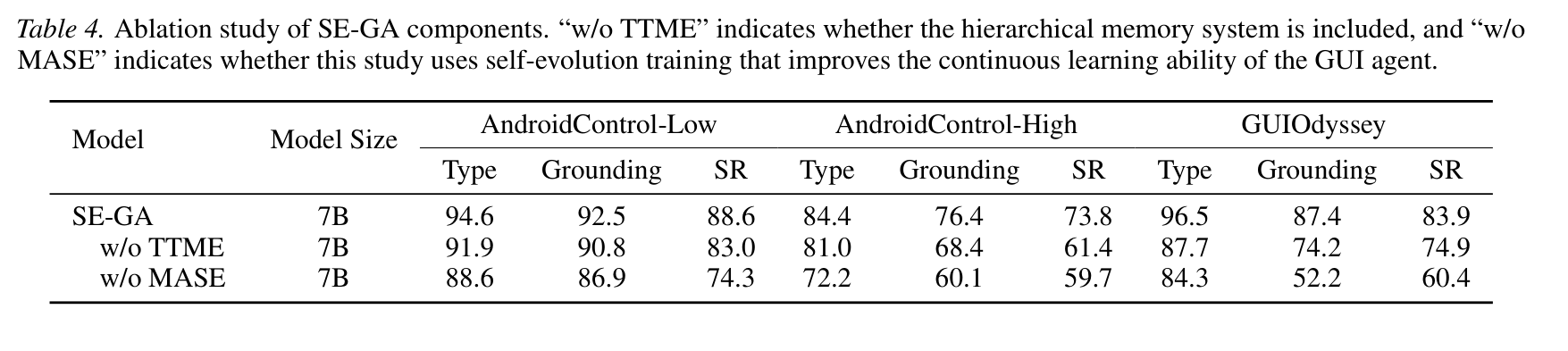 Table 4: Ablation Study